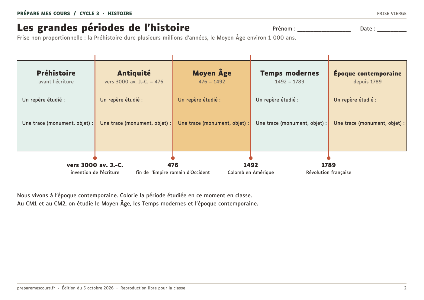 Frise vierge des grandes périodes de l'histoire, de la Préhistoire à l'époque contemporaine, avec les dates qui les séparent