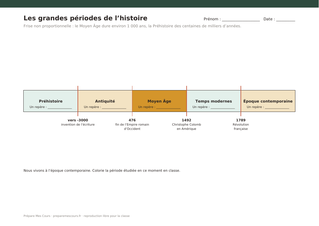 Aperçu de la frise vierge des grandes périodes de l'histoire, de la Préhistoire à l'époque contemporaine