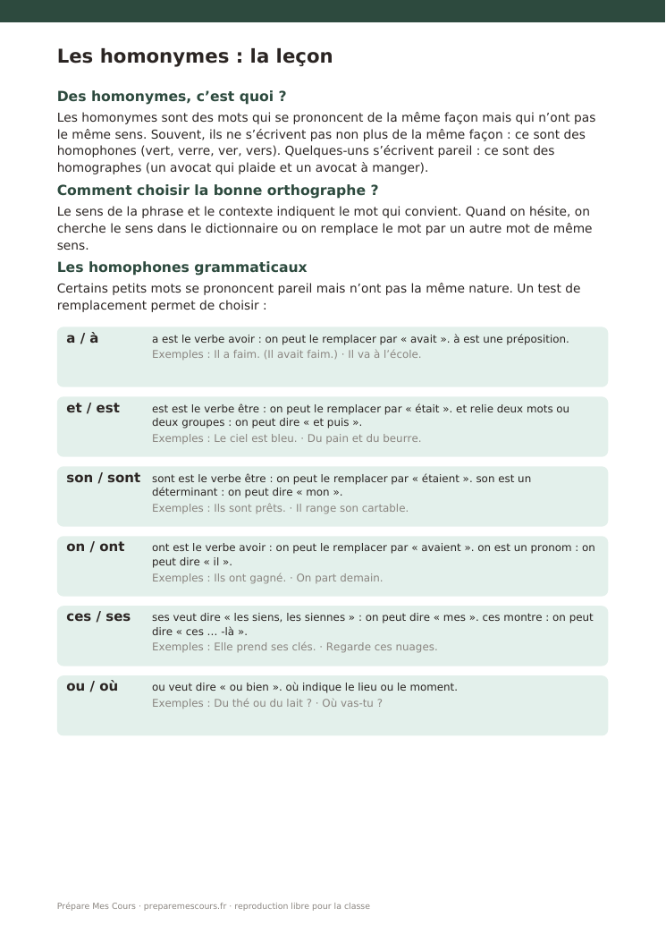 Aperçu de la leçon sur les homonymes : définition, homophones et homographes, tests de remplacement pour a/à, et/est, son/sont, on/ont, ces/ses, ou/où