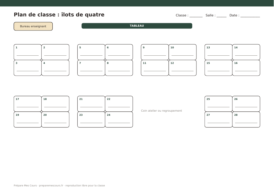 Aperçu du plan de classe en îlots de quatre : sept îlots numérotés, tableau et bureau de l'enseignant